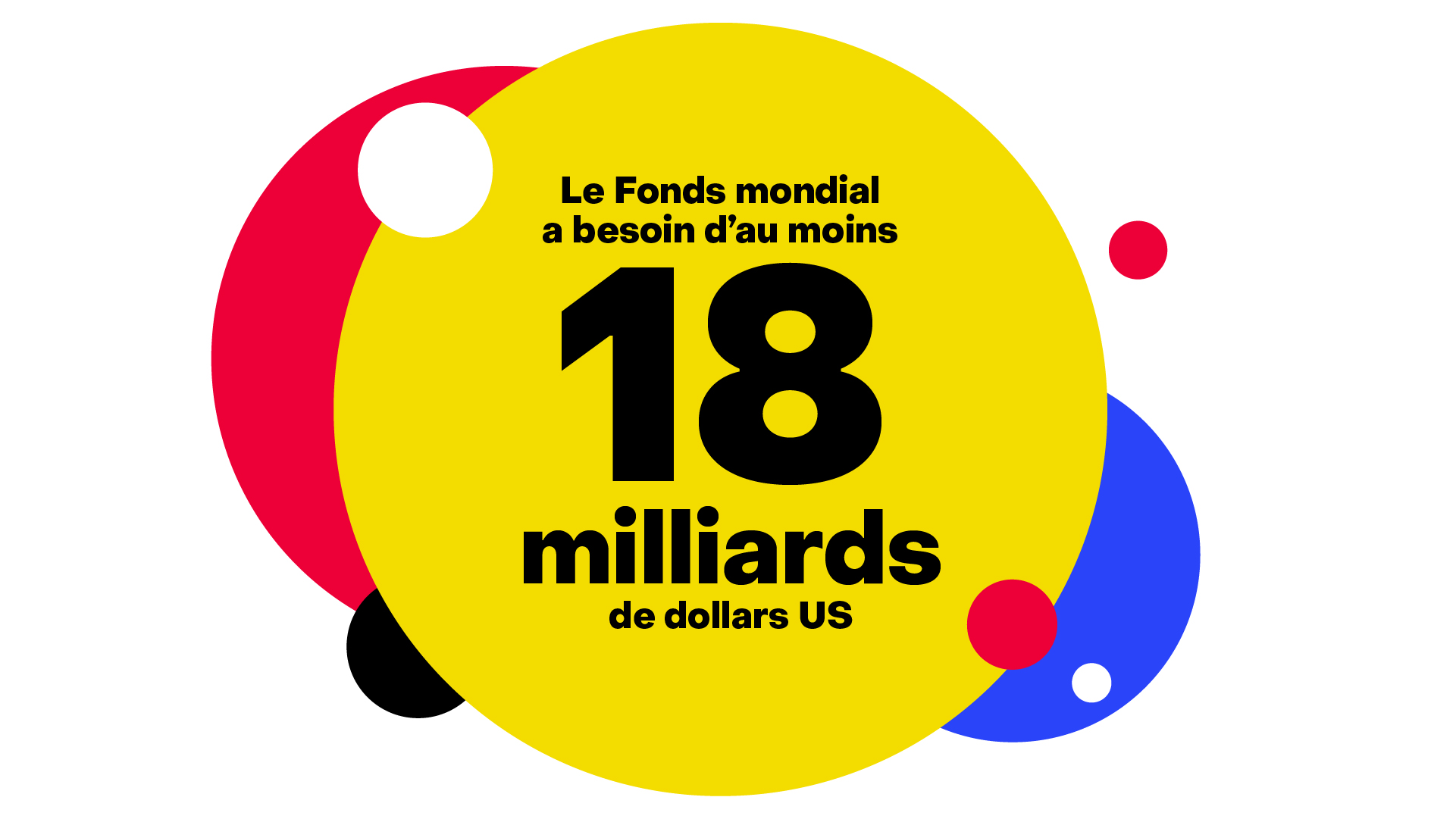 Le Fond mondial a besoin d'au moins 18 milliards de dollars US