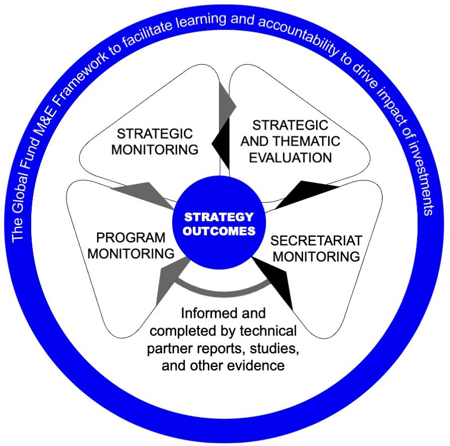 GLOBAL TRACKING FRAMEWORK