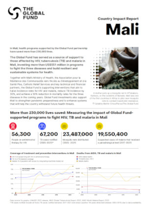 Mali - Impact Report (2023)