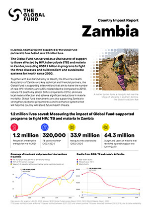 Zambia - Impact Report (2023)