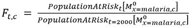 Formula used to calculate population at risk from malaria