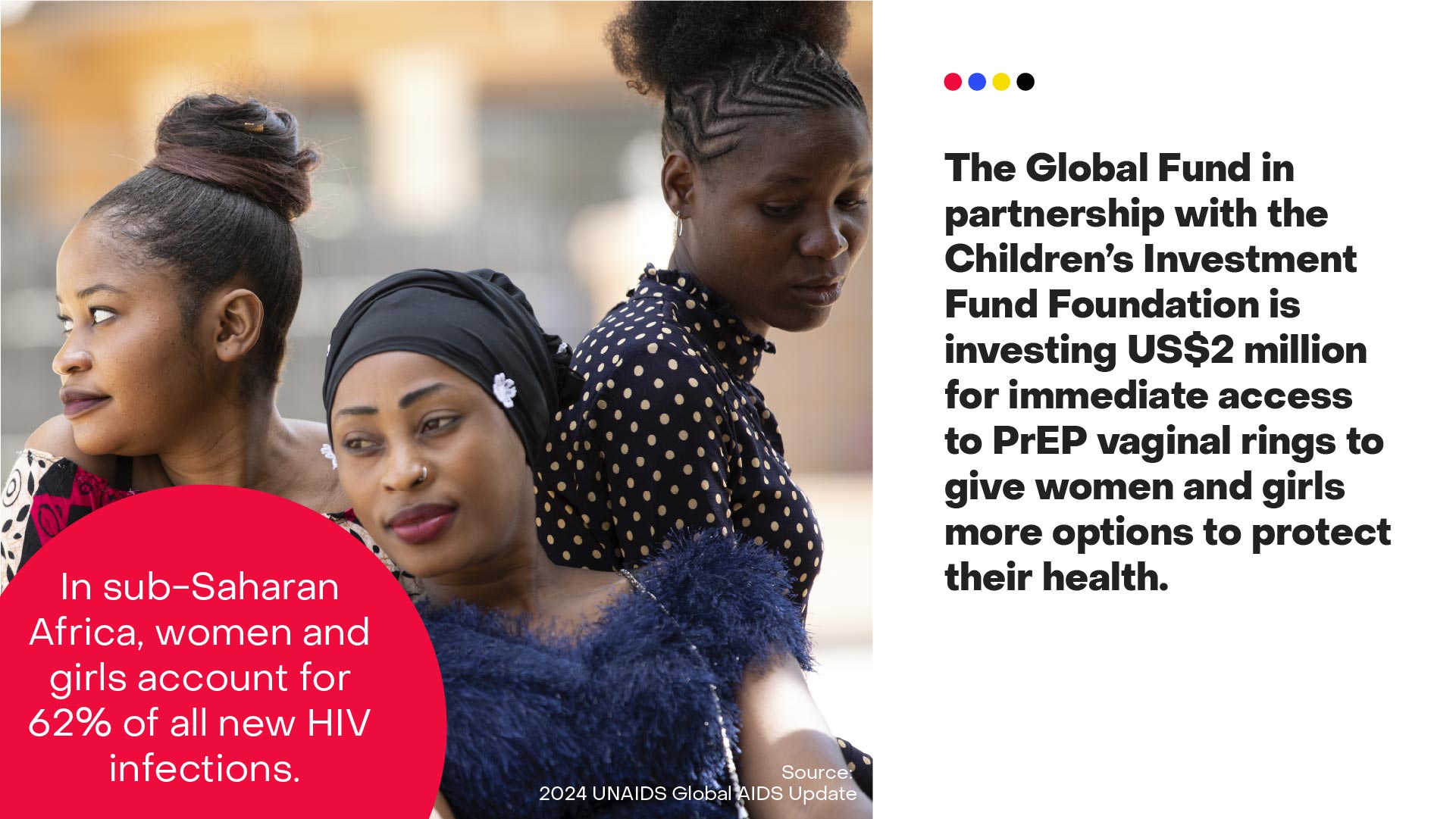 In sub-Saharan Africa, women and girls account for 62% of all new HIV infections.
The Global Fund in partnership with the Children's Investment Fund Foundation is investing US$2 million for immediate access to PrEP vaginal rings to give women and girls more options to protect their health.