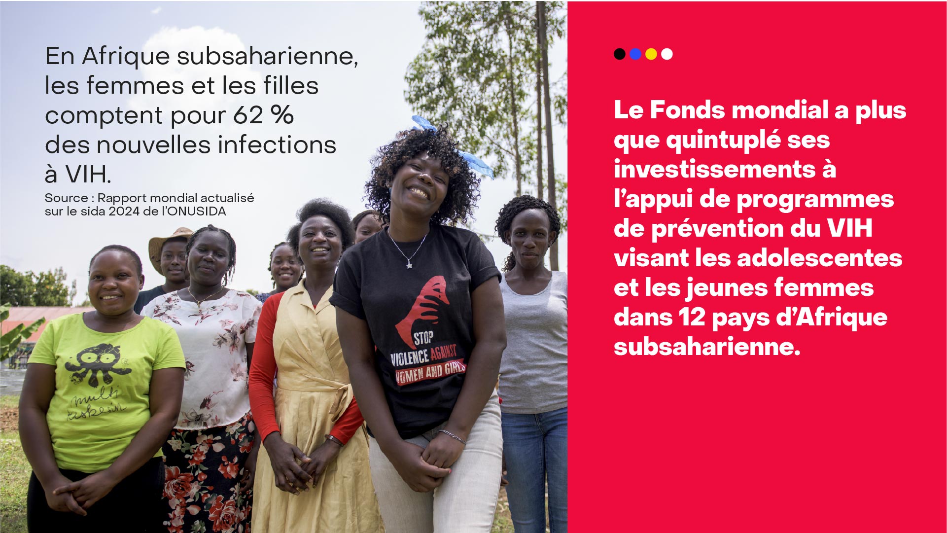En Afrique subsaharienne, les femmes et les filles comptent pour 62 % des nouvelles infections à VIH.
Le Fonds mondial a plus que quintuplé ses investissements à l’appui de programmes de prévention du VIH visant les adolescentes et les jeunes femmes dans 13 pays d’Afrique subsaharienne.