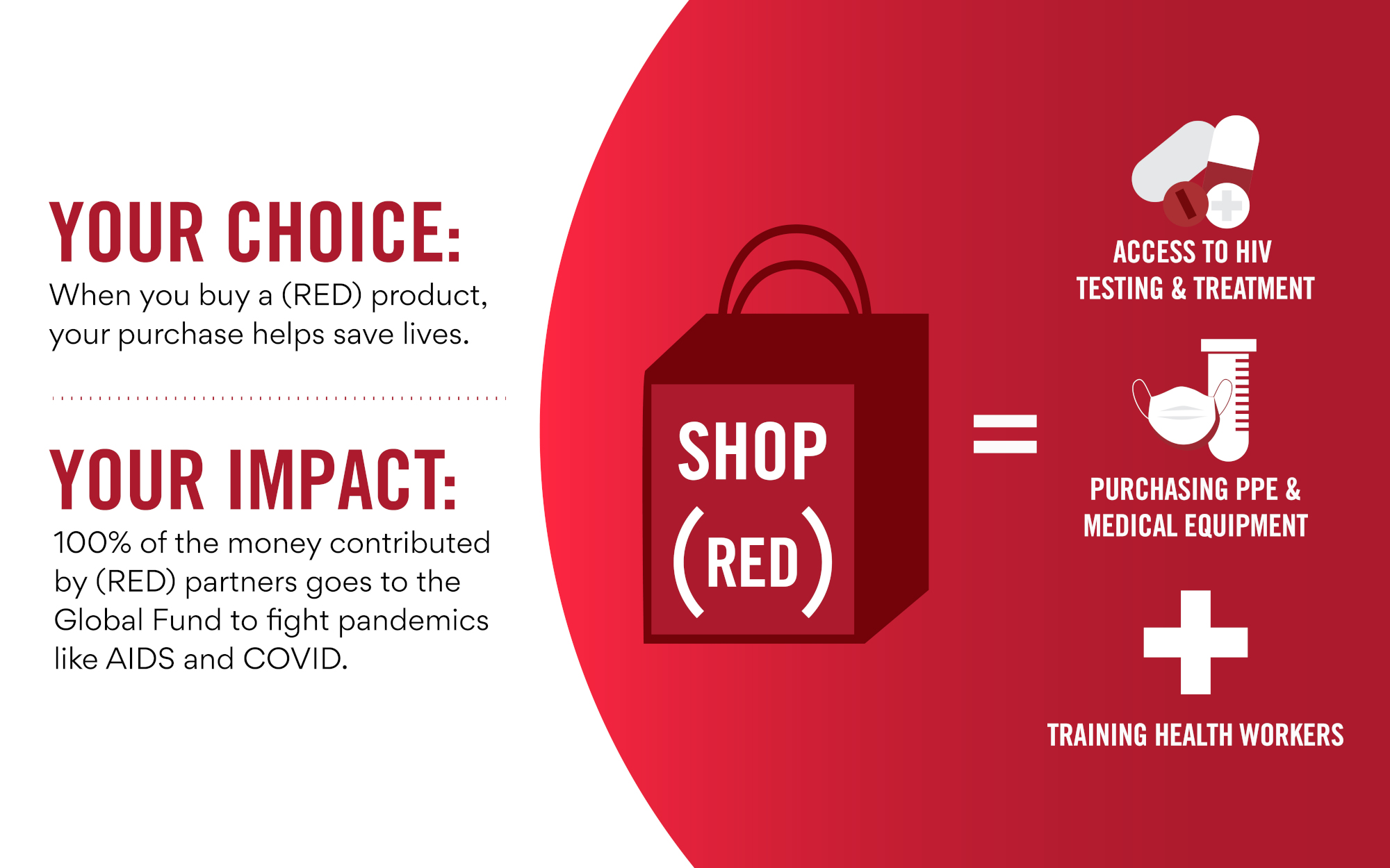 RED) - Private Sector (including Foundations) - The Global Fund to Fight  AIDS, Tuberculosis and Malaria