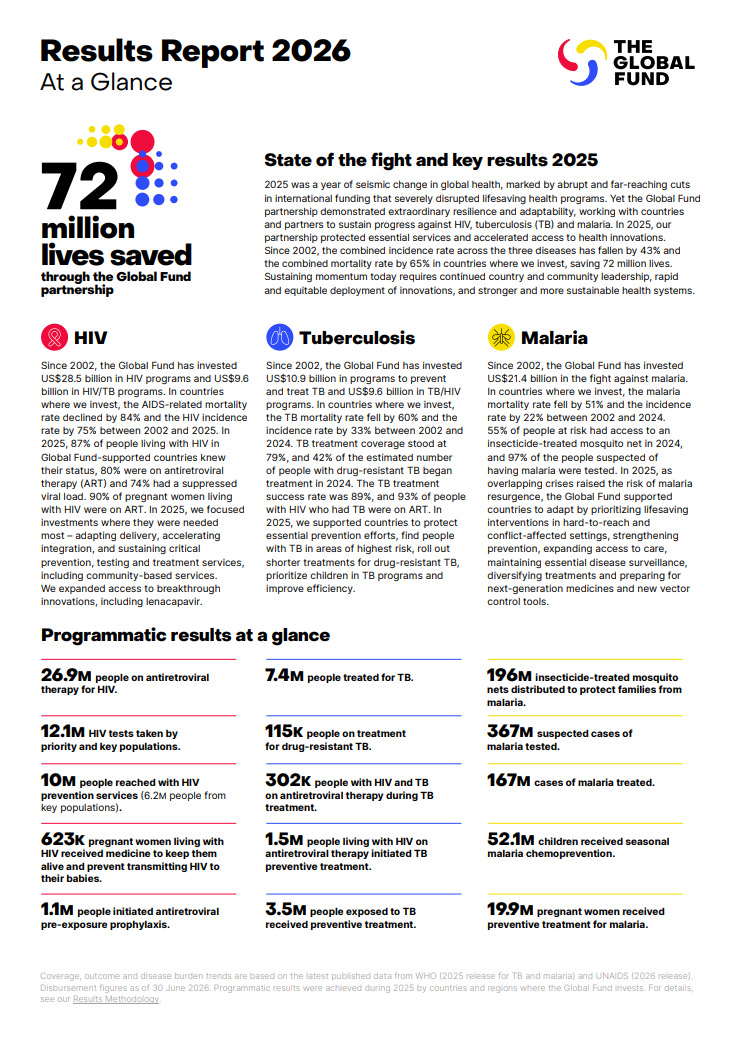 Results Report 2026 At A Glance